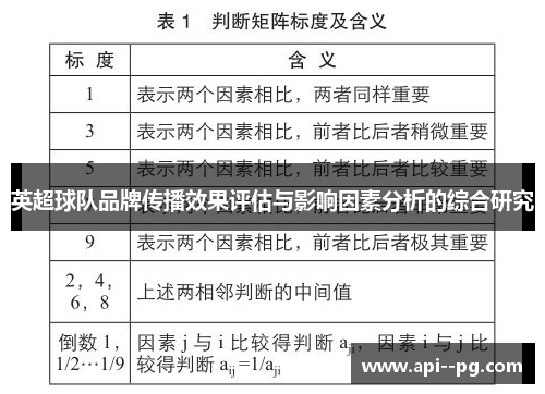 英超球队品牌传播效果评估与影响因素分析的综合研究