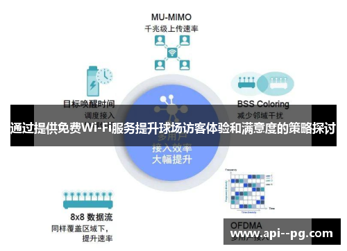 通过提供免费Wi-Fi服务提升球场访客体验和满意度的策略探讨