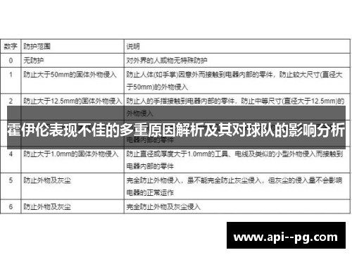 霍伊伦表现不佳的多重原因解析及其对球队的影响分析