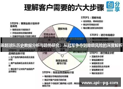 英超球队历史数据分析与趋势研究：从冠军争夺到降级风险的深度解析