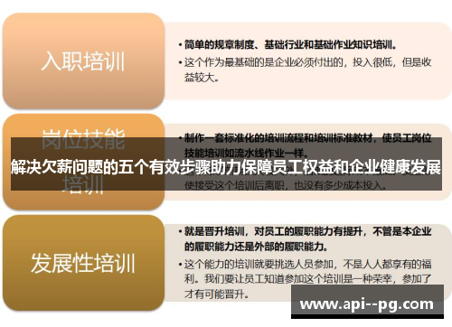 解决欠薪问题的五个有效步骤助力保障员工权益和企业健康发展