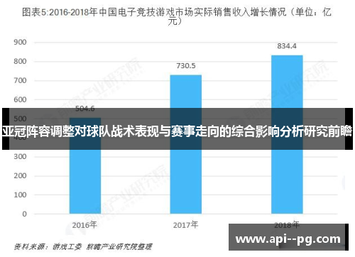 亚冠阵容调整对球队战术表现与赛事走向的综合影响分析研究前瞻