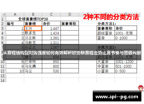 从赛程结构到对阵强度如何有效解析欧协联赛程走势比赛节奏与晋级判断 从赛程结构到对阵强度如何有效解析欧协联赛程走势比赛节奏与晋级判断