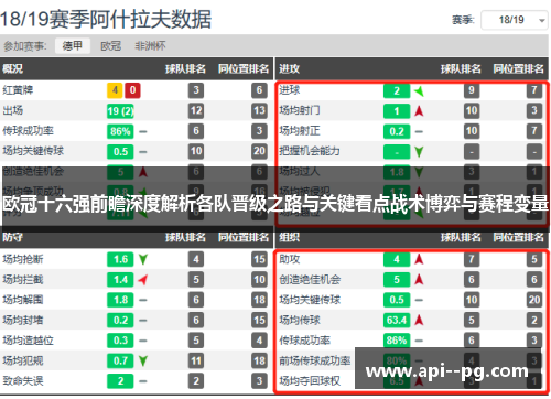 欧冠十六强前瞻深度解析各队晋级之路与关键看点战术博弈与赛程变量 欧冠十六强前瞻深度解析各队晋级之路与关键看点战术博弈与赛程变量