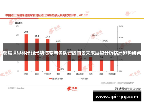 聚焦世界杯出线形势演变与各队晋级前景未来展望分析格局趋势研判 聚焦世界杯出线形势演变与各队晋级前景未来展望分析格局趋势研判