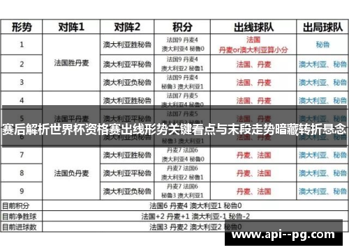 赛后解析世界杯资格赛出线形势关键看点与末段走势暗藏转折悬念 赛后解析世界杯资格赛出线形势关键看点与末段走势暗藏转折悬念