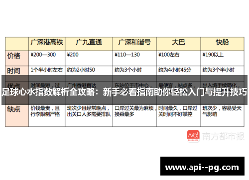 足球心水指数解析全攻略:新手必看指南助你轻松入门与提升技巧 足球心水指数解析全攻略:新手必看指南助你轻松入门与提升技巧