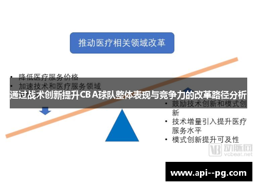 通过战术创新提升CBA球队整体表现与竞争力的改革路径分析